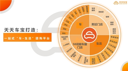 天天車寶 以洗車為入口，打造車主家庭生活服務(wù)新標桿