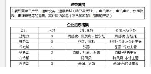 老師根據(jù)這個公司的組織架構(gòu)有銷售部門,那么銷售部門購買的辦公用品,會計科目,按理說應(yīng)該是計入銷售費用呀,為什么這里的實訓(xùn)答案是管理費用呢?